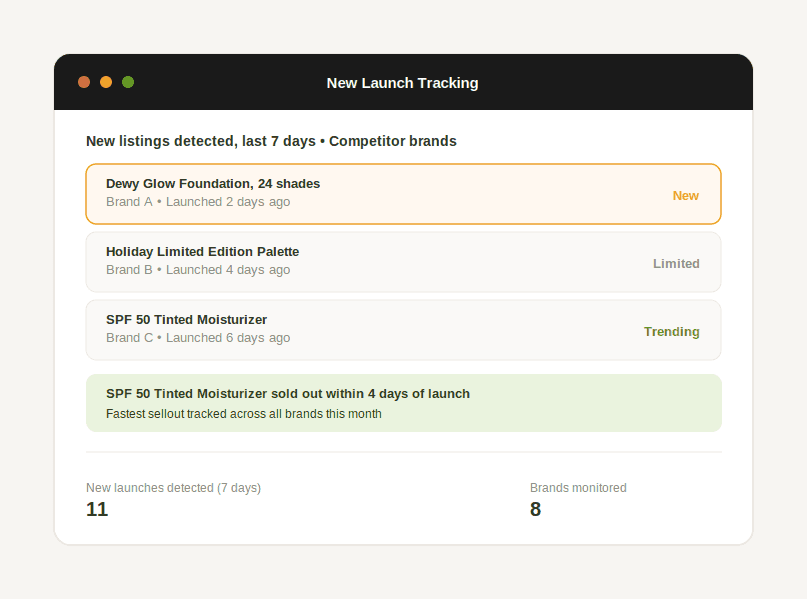 Dashboard tracking newly launched beauty products across competitor brands with sellout speed data