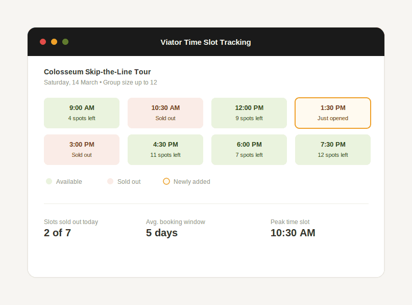 Grid showing Viator activity time slot availability and sold-out status throughout a booking day