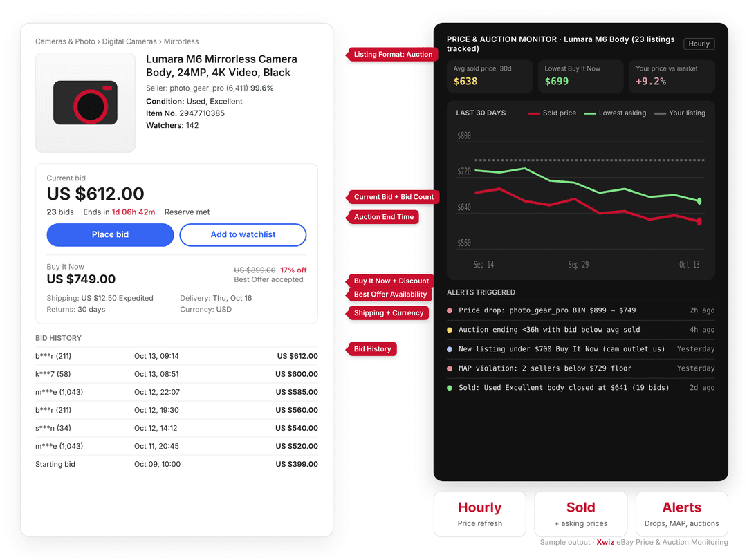 ebay price auction monitoring