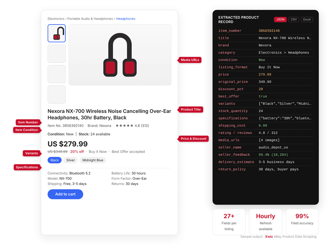 ebay product data scraping