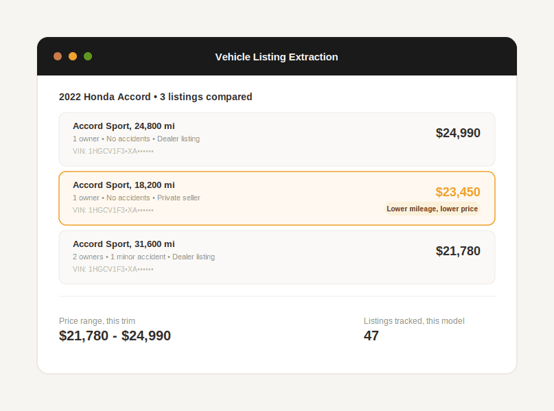 Dashboard comparing vehicle listings by mileage, condition, and price for the same make and model