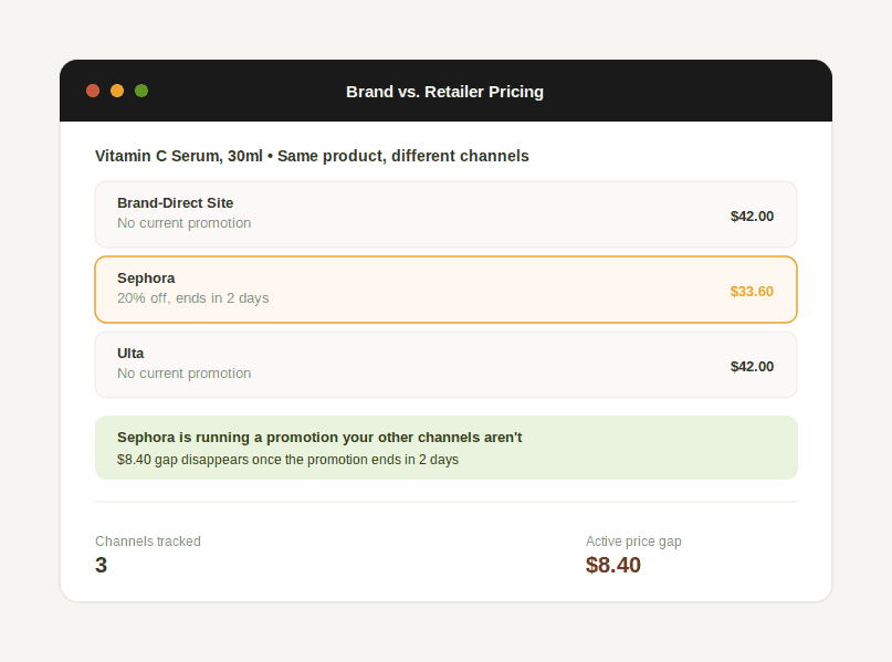 Comparison of the same beauty product's price across a brand's own site and third-party retailers