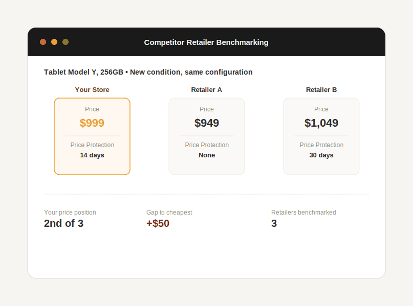 Side-by-side comparison of price and price protection terms across three electronics retailers for the same product