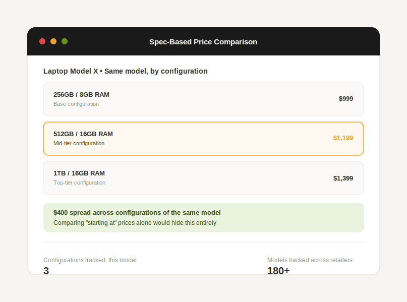 Comparison of laptop pricing across storage and memory configurations for the same model