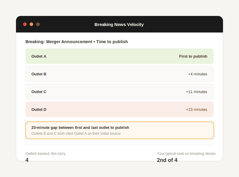 Timeline showing which news outlets published a breaking story first and how many minutes behind each competitor followed