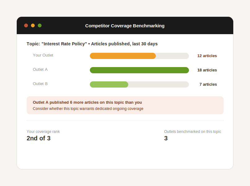 Comparison of article volume on a single topic across competing news outlets