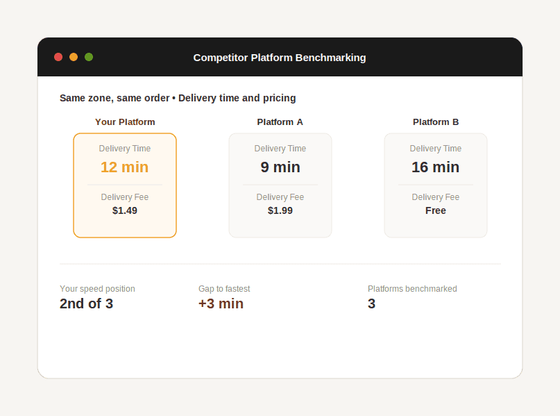Side-by-side comparison of delivery time and delivery fee across three quick commerce platforms for the same zone