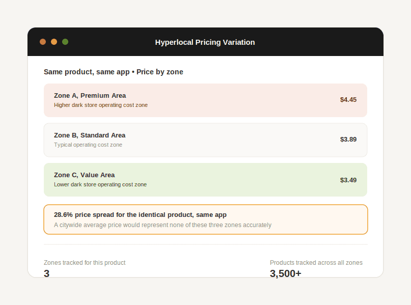 Comparison of the same product's price across three zones on a single quick commerce app