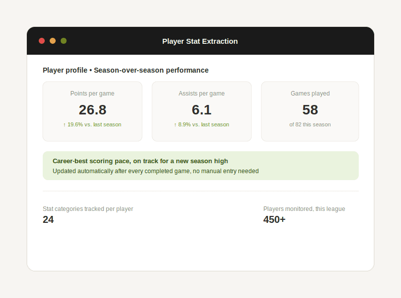 Dashboard showing a player's season statistics compared against last season's performance