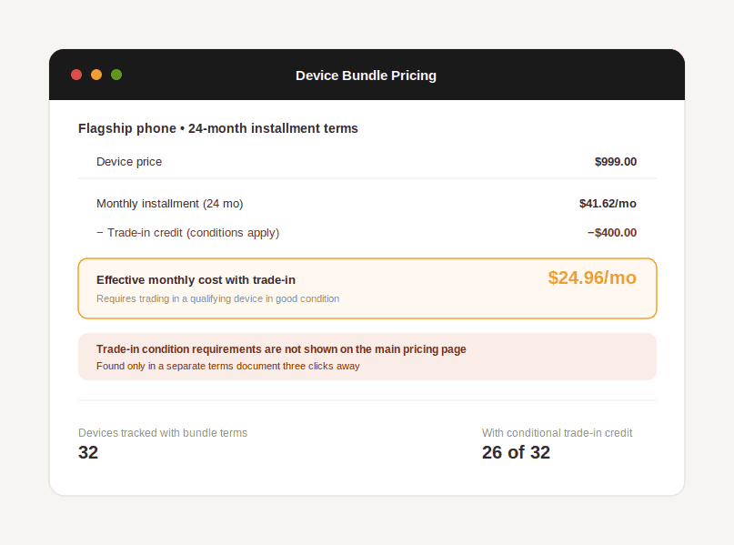 Breakdown of phone installment pricing and trade-in credit showing effective monthly device cost
