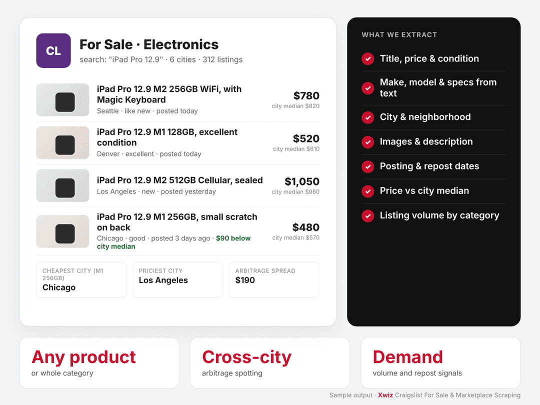 craigslist for sale marketplace scraping