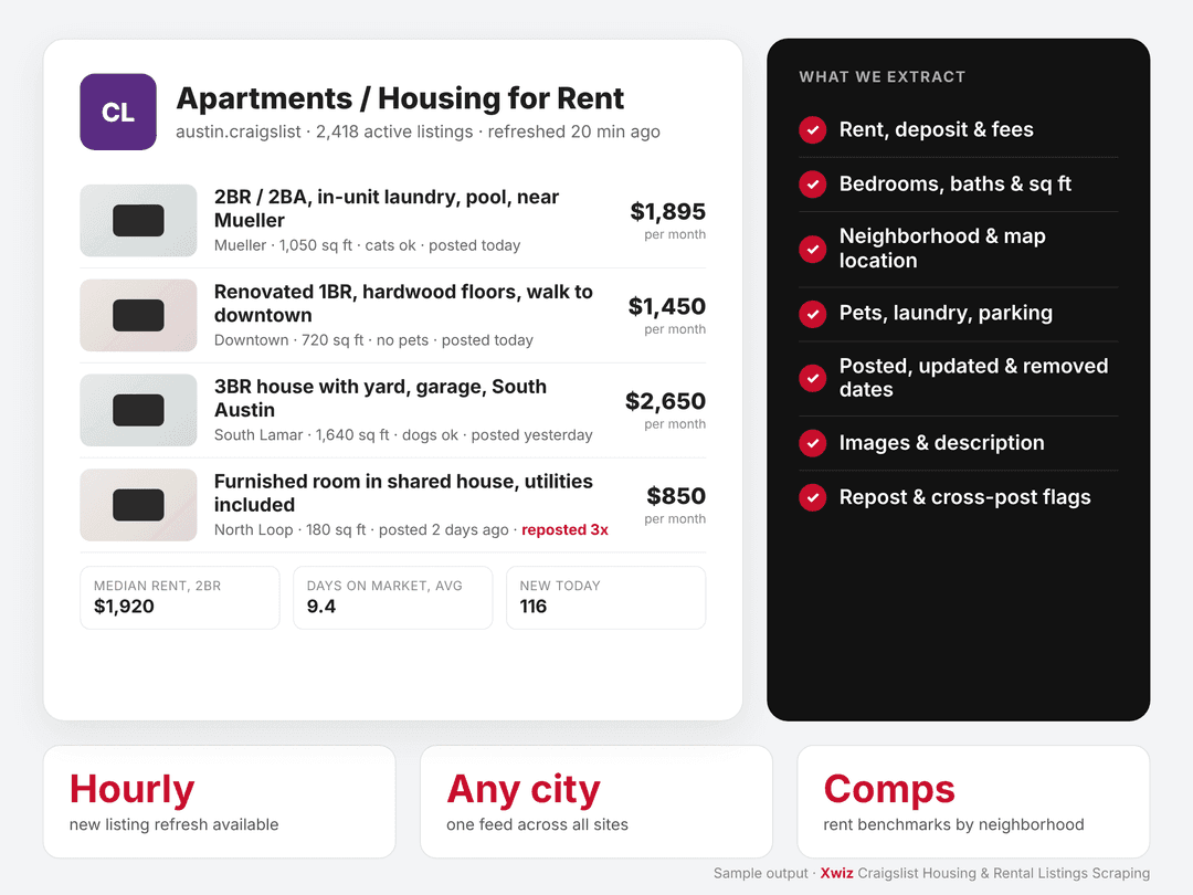 craigslist housing rental listings scraping