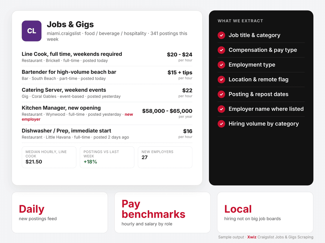 craigslist jobs gigs scraping