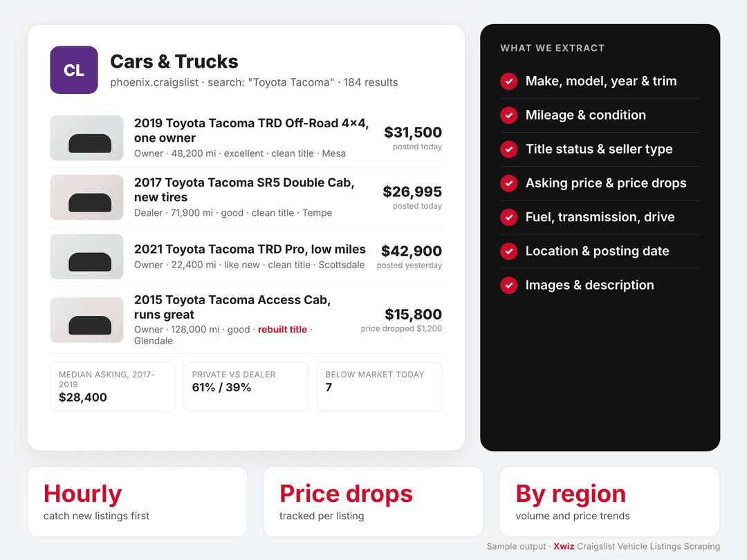 craigslist vehicle listings scraping