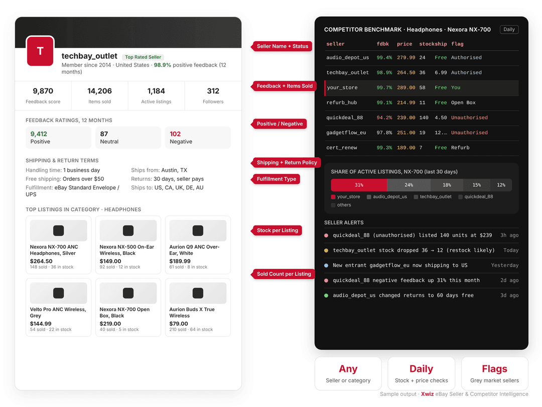 ebay seller competitor intelligence