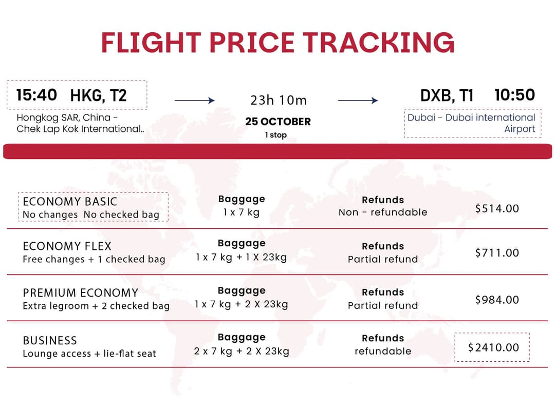 Dashboard showing flight fare pricing broken down by cabin class from Economy Basic to Business