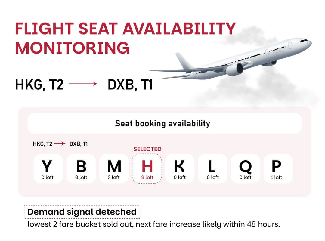 Grid showing remaining seat inventory across airline booking classes with a demand alert
