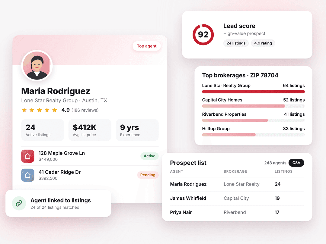Real estate agent lead data from Zillow with agent profile, brokerage rankings, lead score and prospect list