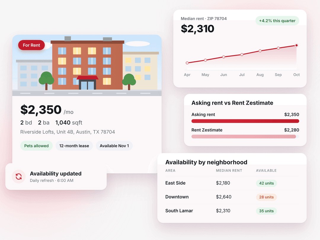 Rental listings data from Zillow with rent trends, asking rent versus Rent Zestimate and availability by neighborhood