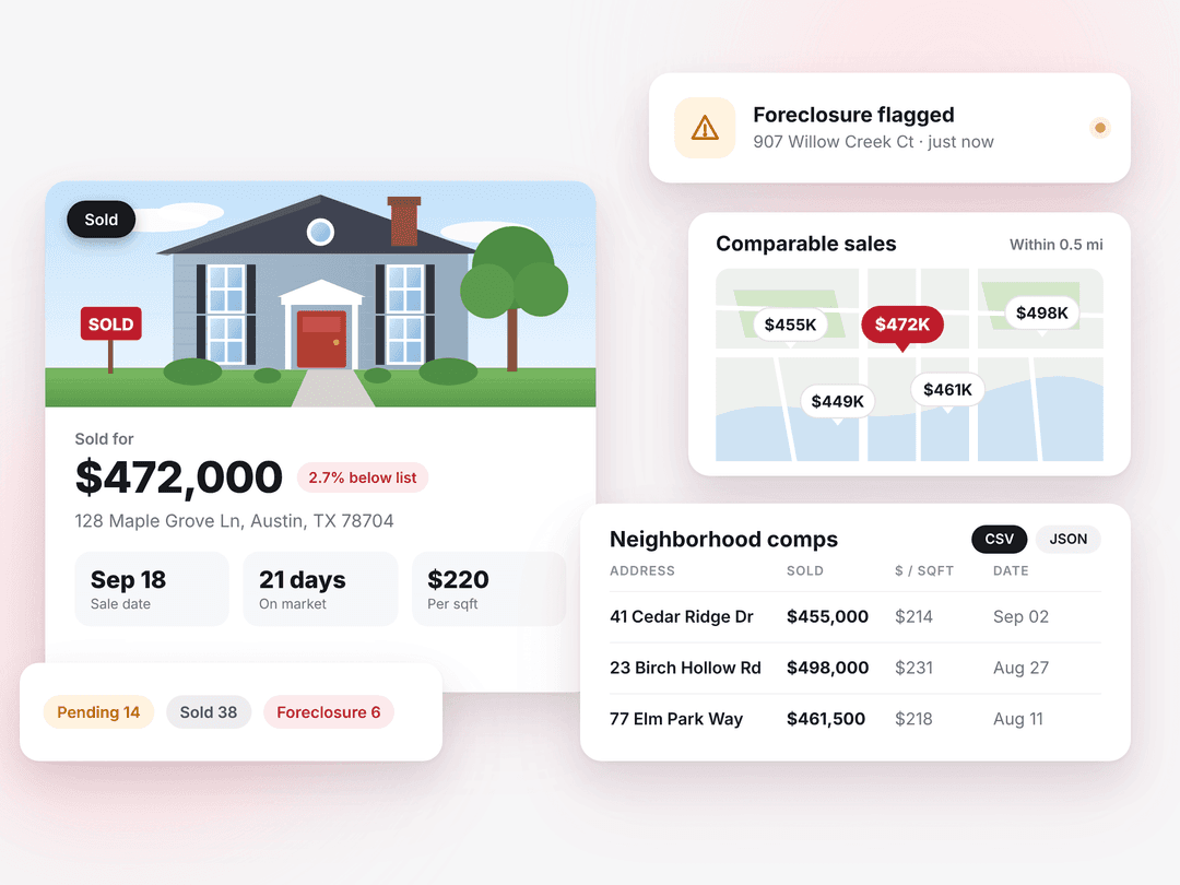 Zillow sold homes data with comparable sales map, neighborhood comps table and foreclosure and pending status flags