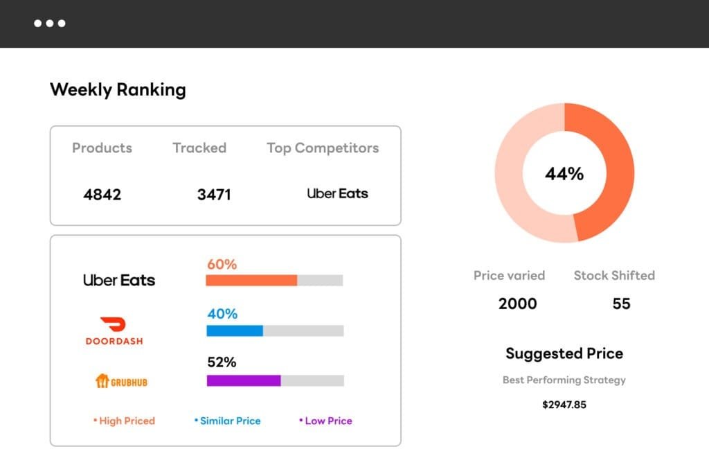 Restaurant Competitor Monitoring Services