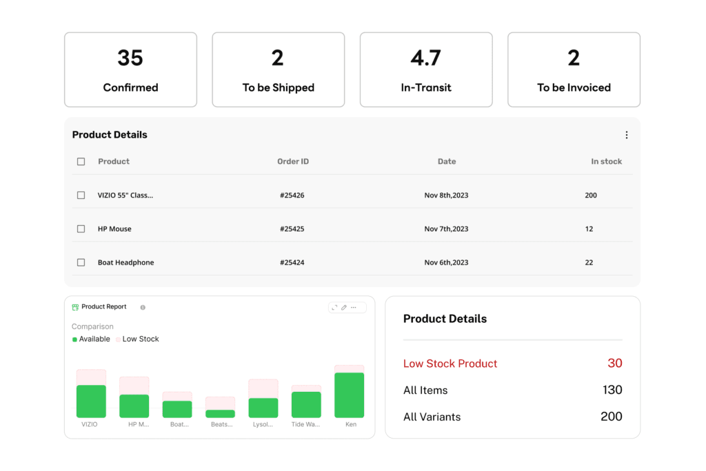 Ecommerce Product Availability Tracking Services