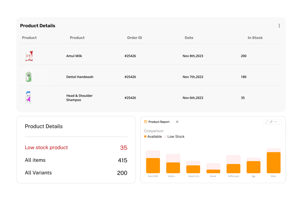 Grocery Stock Availability Monitoring Services