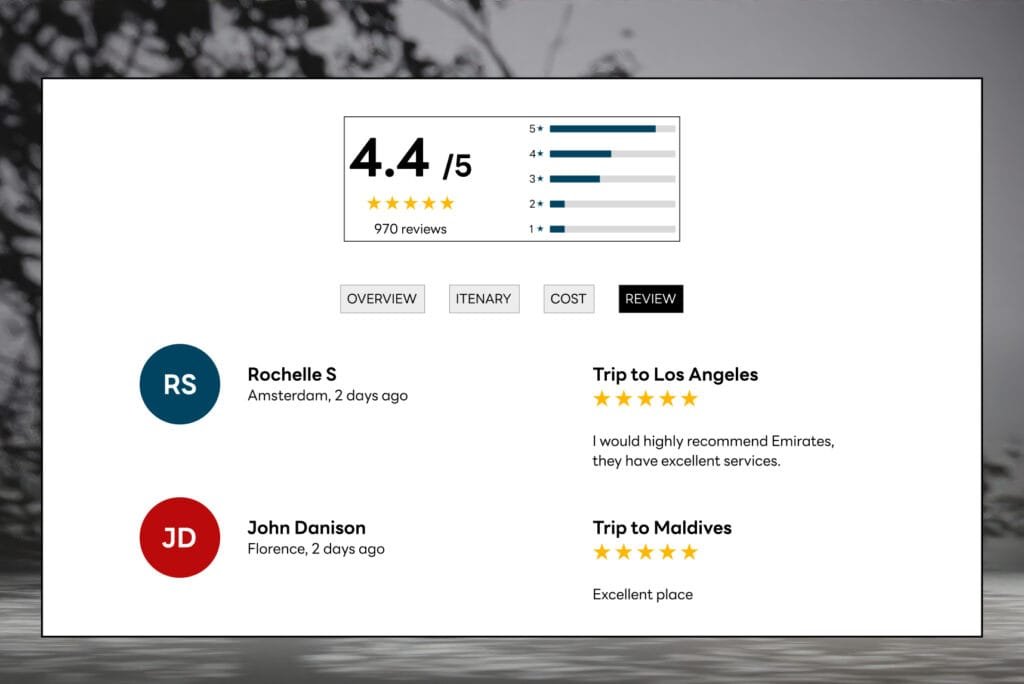 Travel Reviews and Ratings Aggregation Services