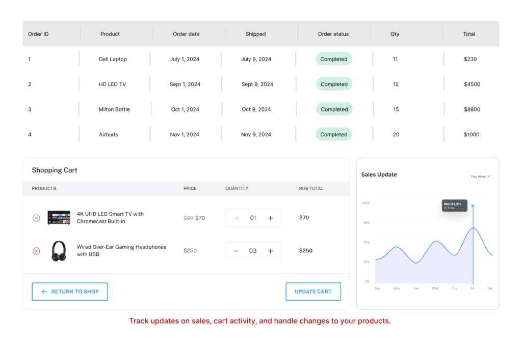 Walmart Order and Cart Management API