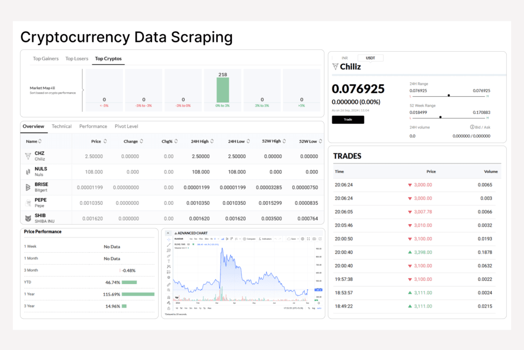 Cryptocurrency Data Scraping Services