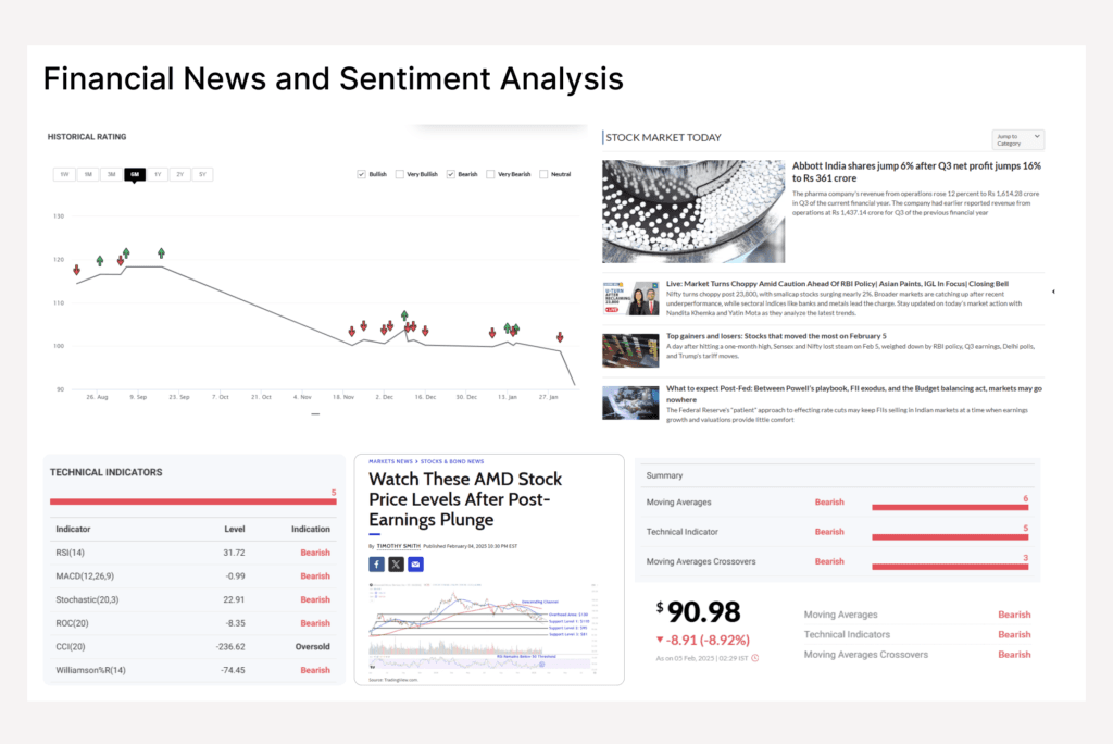 Financial News and Sentiment Analysis Services