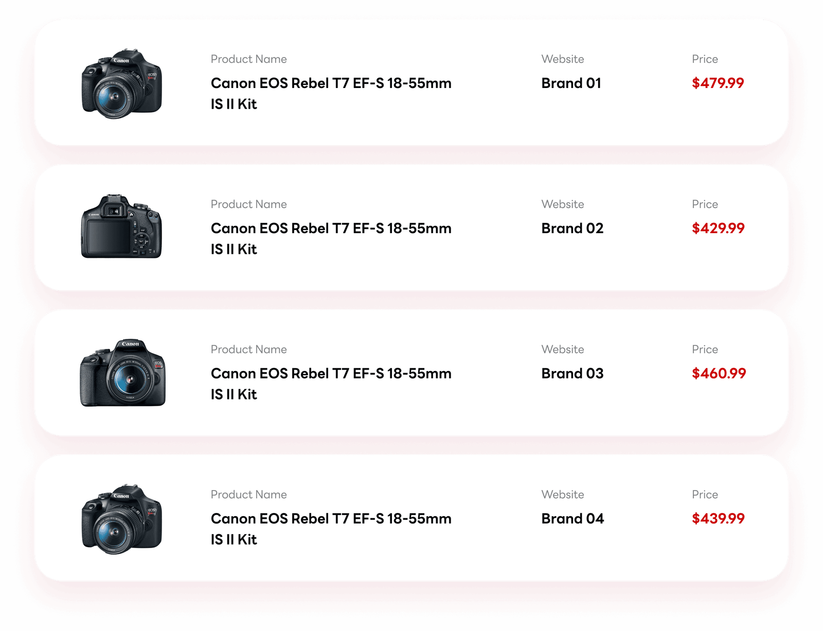 eCommerce Competition Tracking Services