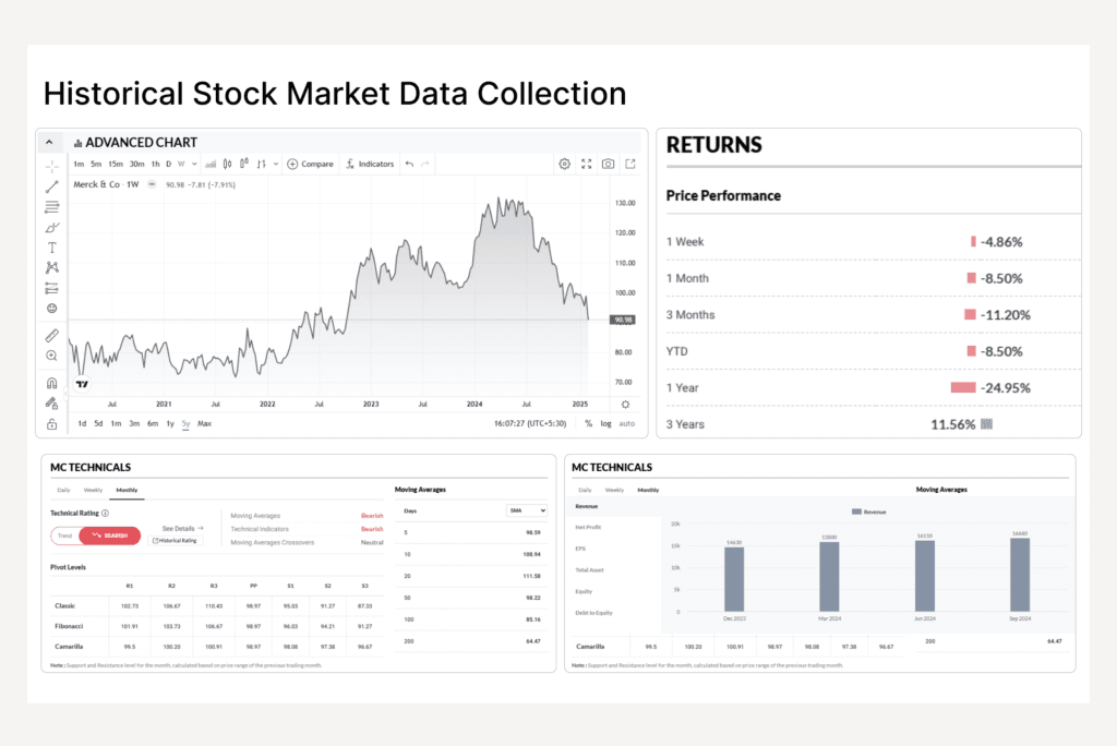 Historical Stock Market Data Scraping Services