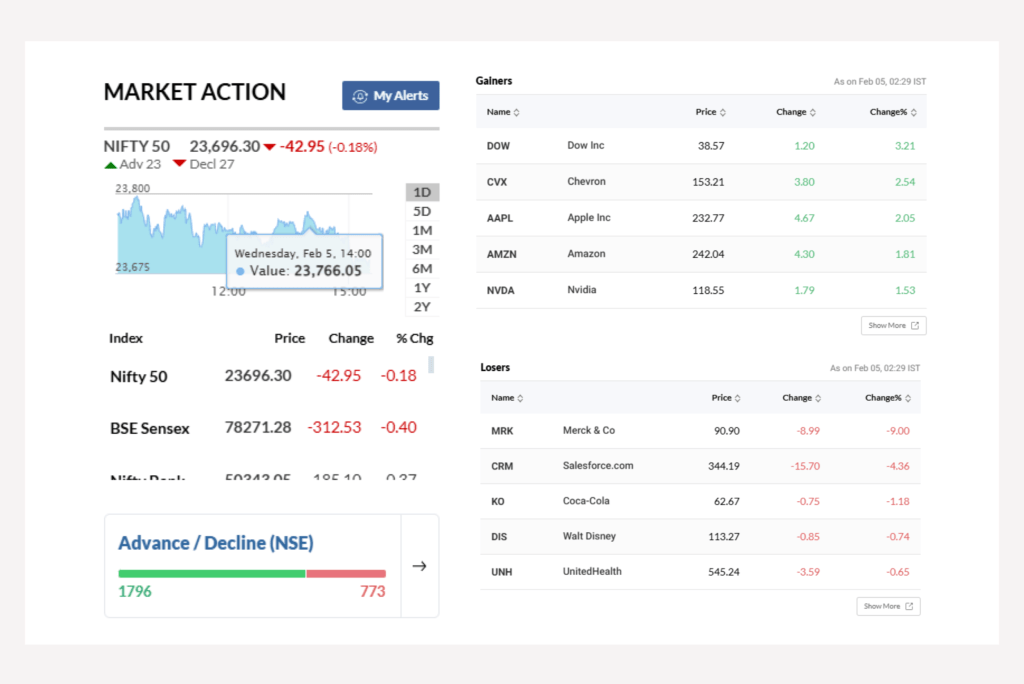 Real-Time Stock Price Data Scraping Services