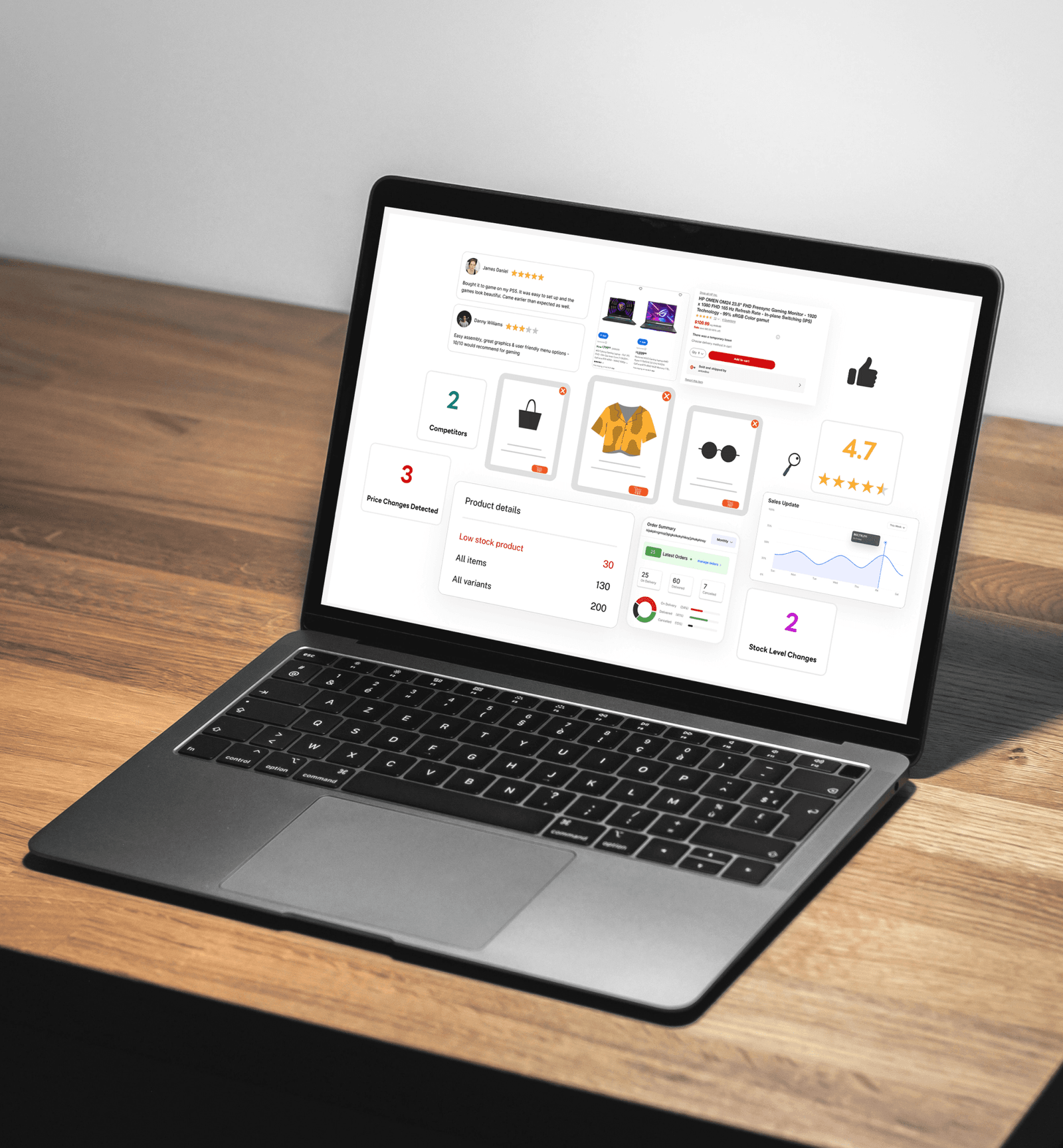 Ecommerce Intelligence Service