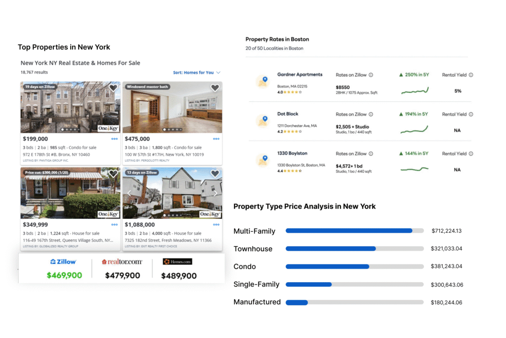 Real Estate Market Demand Analysis