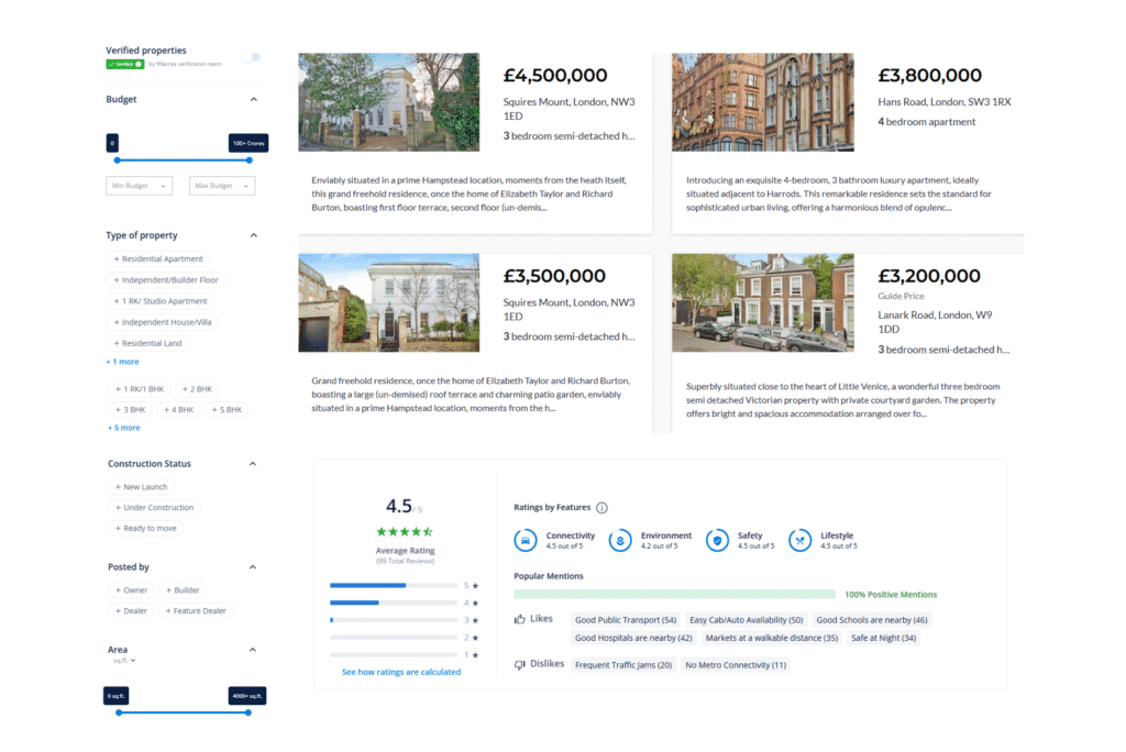 Property Listing Analysis