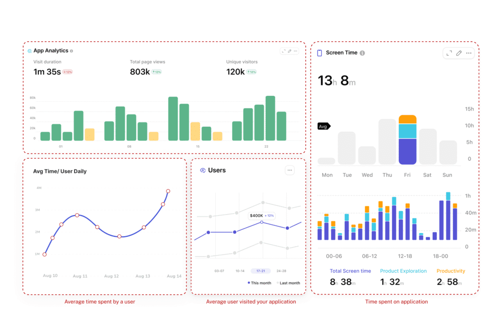 iOS App Usage Analytics Scraping
