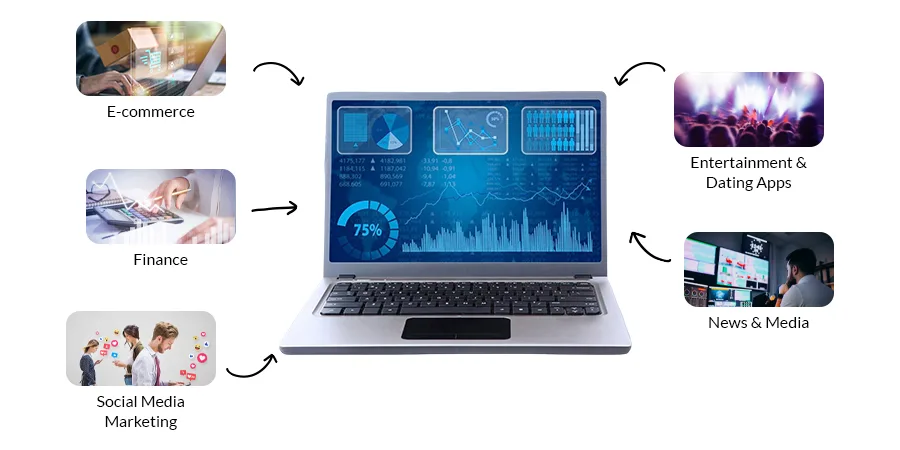 Industries Using Live Crawlers