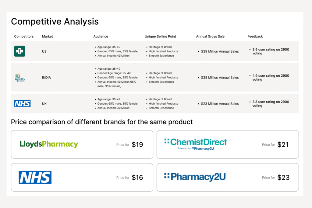 Competitive Analysis