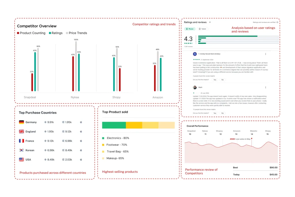 Competitor App Monitoring