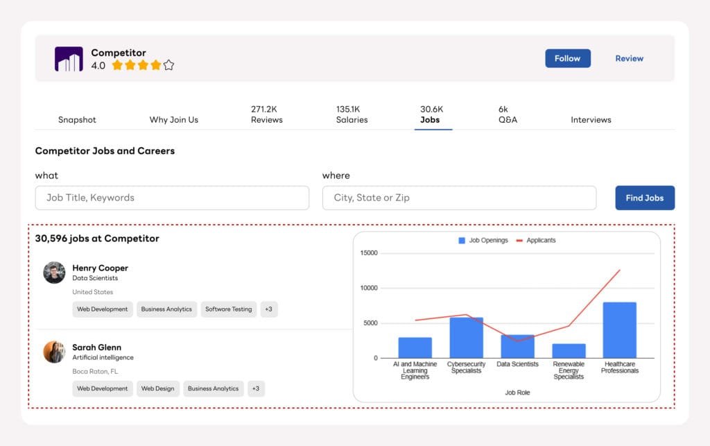 Competitor Job Posting Analysis