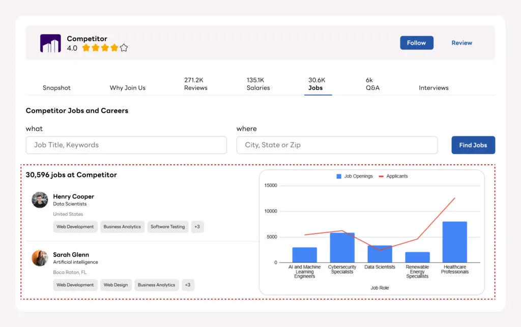 Competitor Job Posting Analysis