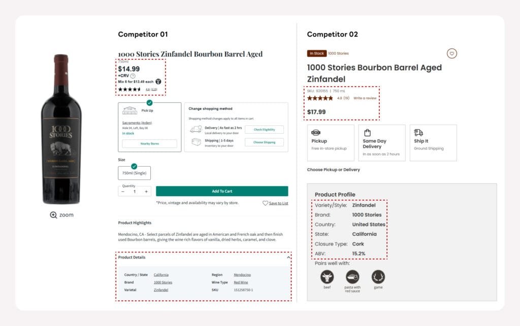 Competitor Liquor Product Analysis