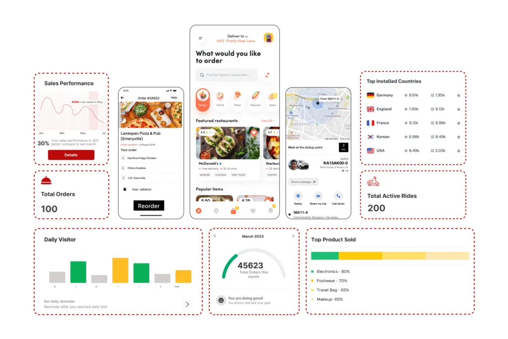 Food delivery app performance dashboard overview
