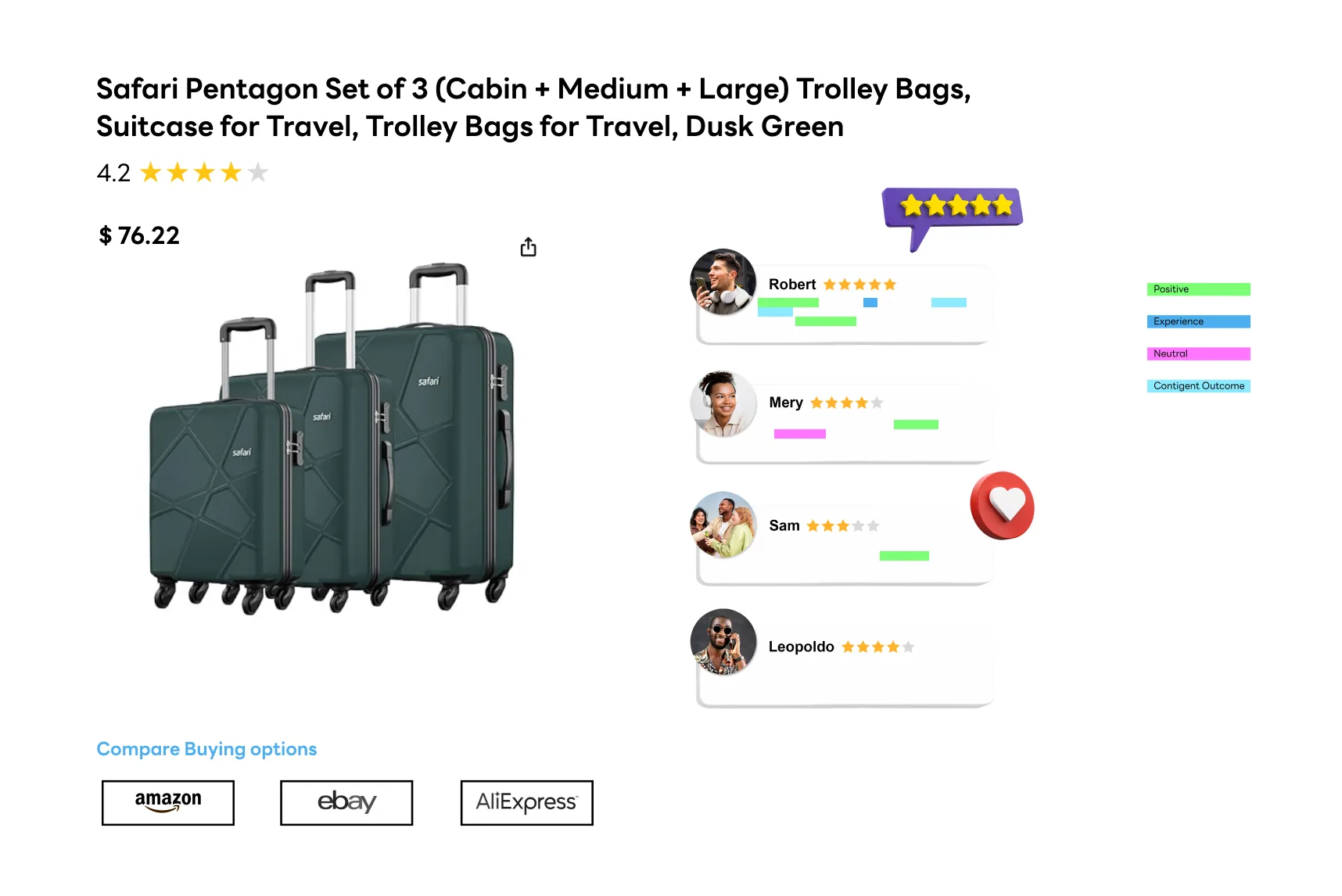 Ecommerce Website Review Scraping and Sentiment Analysis Dashboard showcasing how many people liked and disliked the product