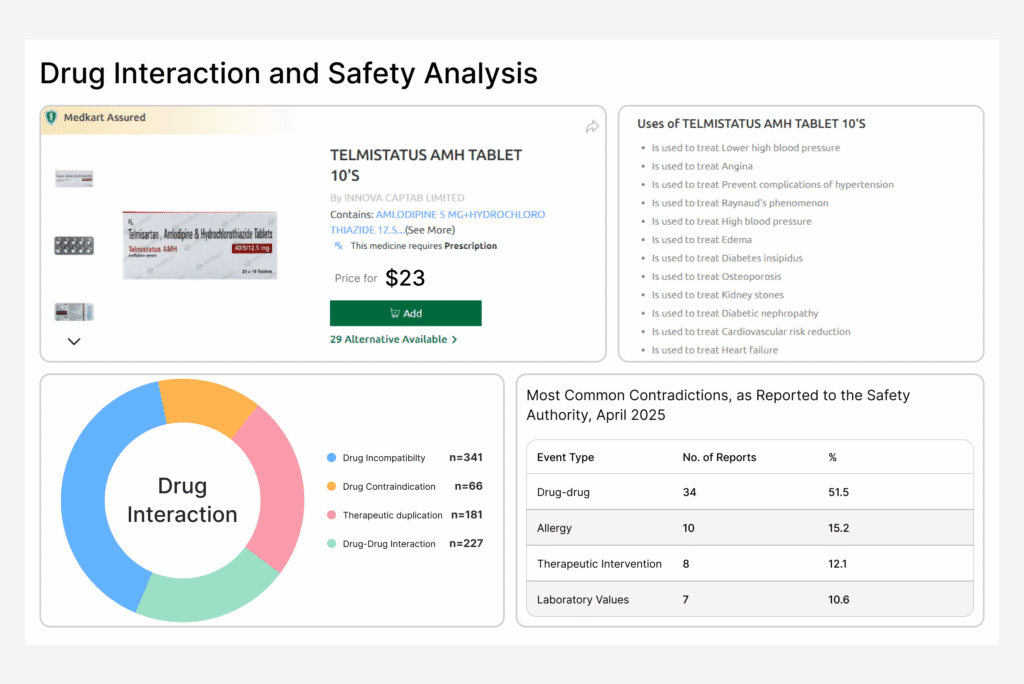Drug Interaction and Safety Analysis