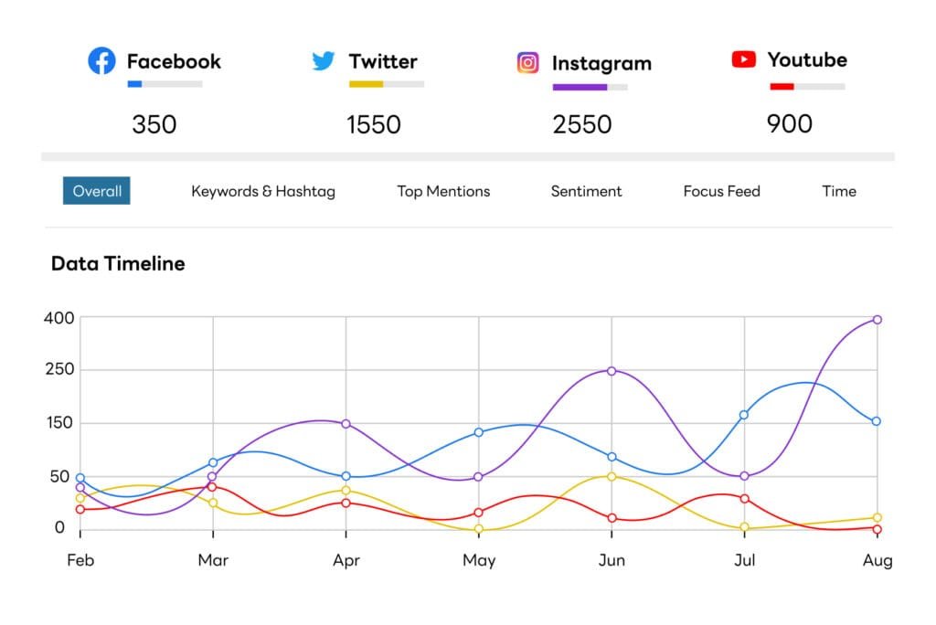 Engagement Metrics and Analytics Reporting
