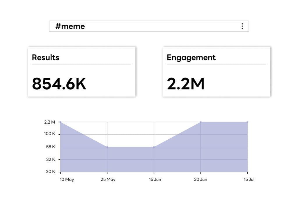 Hashtag and Trend Monitoring
