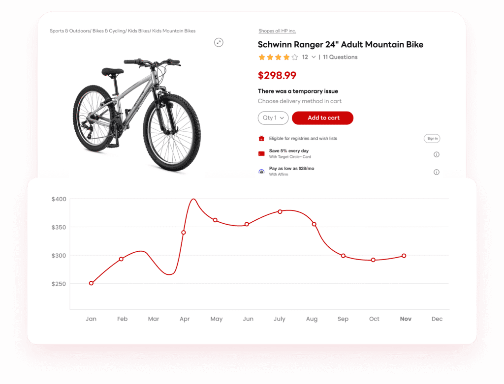 ecommerce price intelligence dashboard